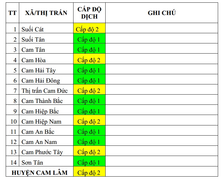 ĐÁNH GIÁ CẤP ĐỘ DỊCH COVID-19 TẠI HUYỆN CAM LÂM (Cập nhật ngày 12/11/2021)